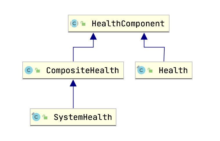 health-component-hierarchy